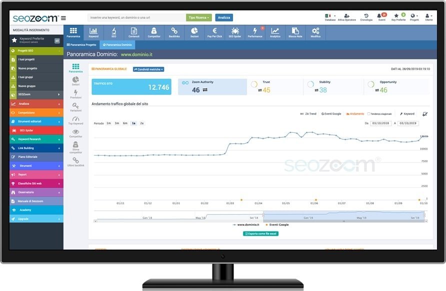 Computer con pagina di analisi SEOZoom